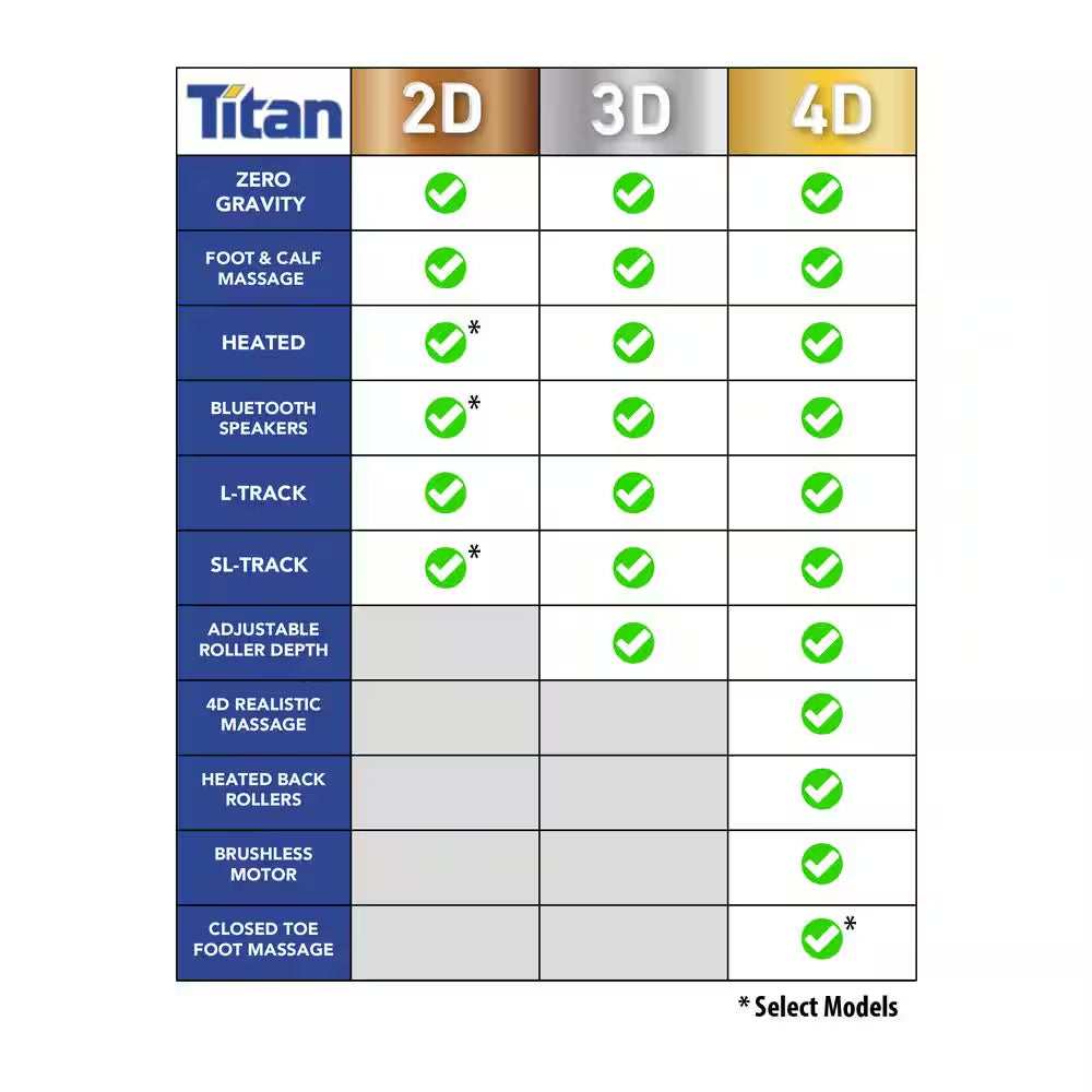 Jupiter XL Series Brown Faux Leather Reclining 3D Massage Chair with 3D L-Track, Bluetooth Speakers, XL Height Capacity